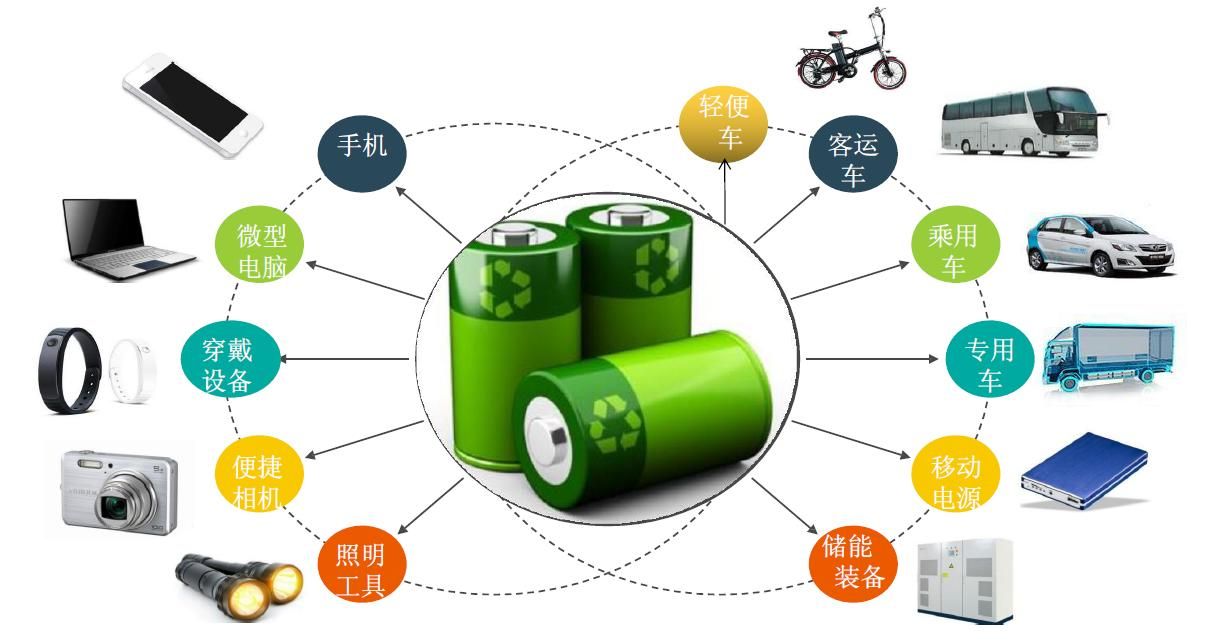 廢舊鋰電池?zé)峤馓幚碓O(shè)備：利潤新藍海，環(huán)保與經(jīng)濟效益雙豐收